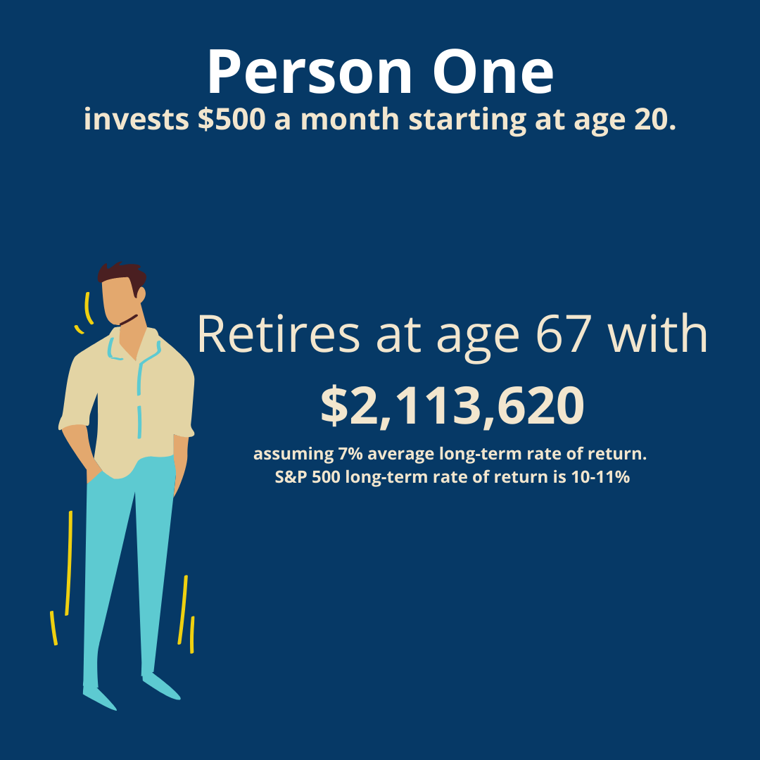 the effect of compound interest with investing